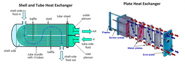 """""""""""""""""""""""""""""""""""""""""""""" two types of heat exchanger2